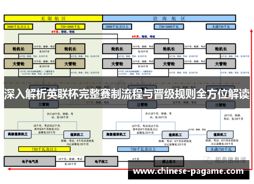 深入解析英联杯完整赛制流程与晋级规则全方位解读