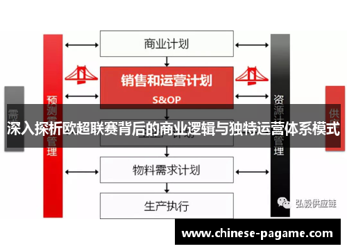 深入探析欧超联赛背后的商业逻辑与独特运营体系模式 深入探析欧超联赛背后的商业逻辑与独特运营体系模式