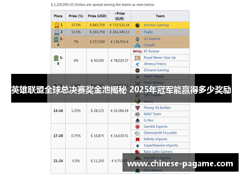 英雄联盟全球总决赛奖金池揭秘 2025年冠军能赢得多少奖励