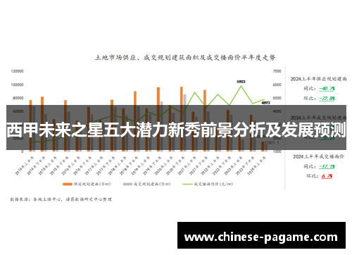 西甲未来之星五大潜力新秀前景分析及发展预测
